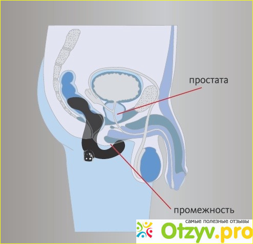 Как же воздействует массажер на простату: