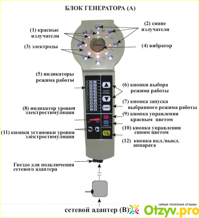 Многофункциональный прибор для электроволнового массажа терапевт цена фото1