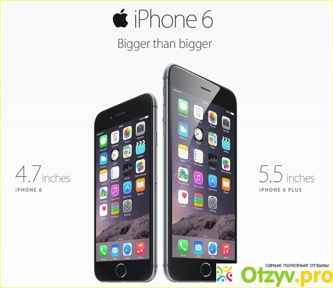 Отзыв о Размеры iPhone 6. iPhone 6: характеристики, цены, фото