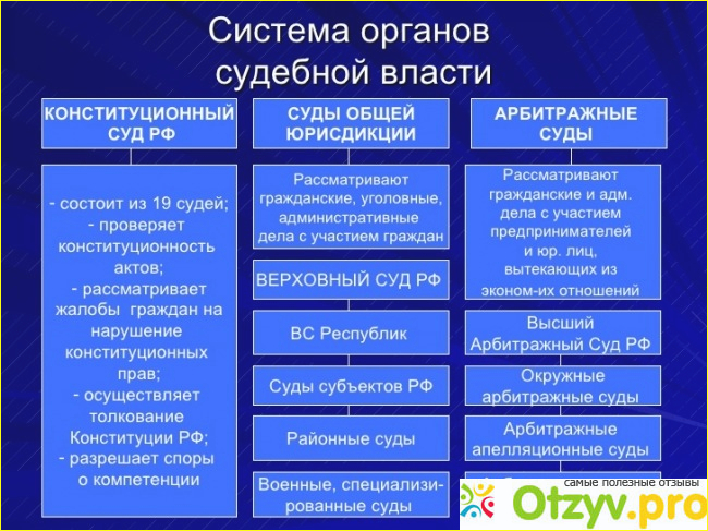 Кто имеет право обратиться в арбитражный суд?