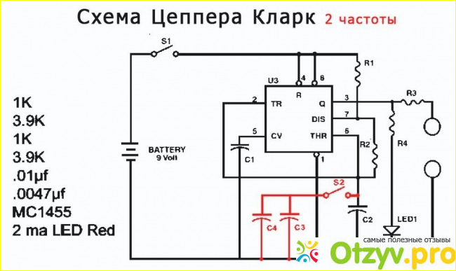 Биорезонансная терапия. 