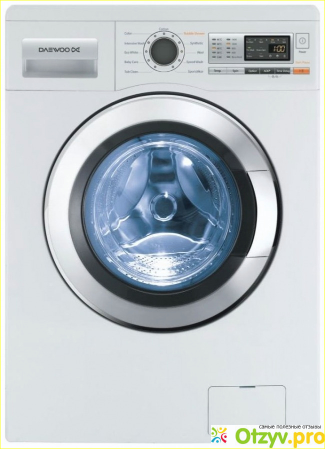 выбор и приобретение стиральной машины