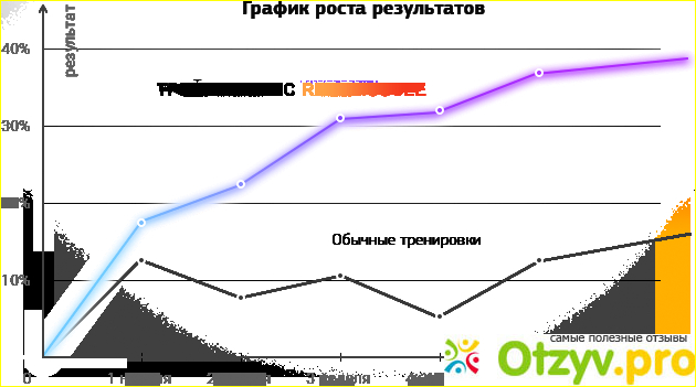 Состав Рево Мускул для мышц