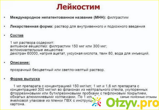 О препарате