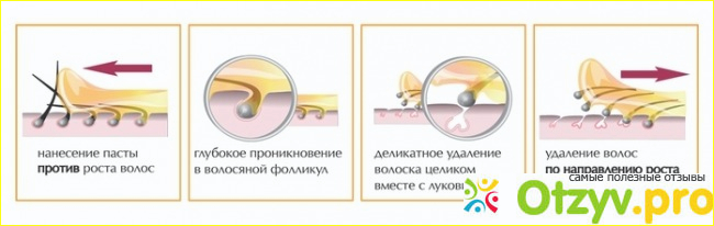 мои несовременные взгляды на уход за собой