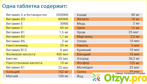 Отзыв о Витамины Unipharm Витрум