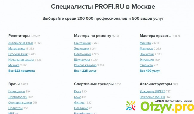 Сайт PROFI.RU