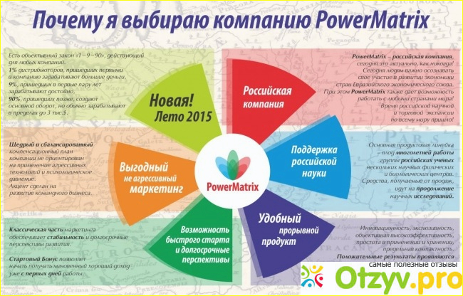 Отзыв о Powermatrix ru официальный сайт