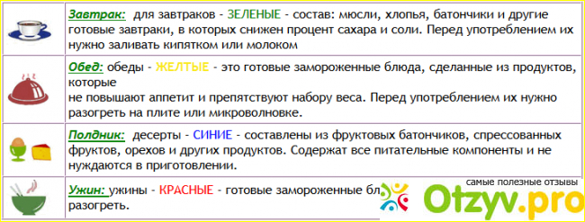 Отзыв о Питание малышевой официальный сайт цена