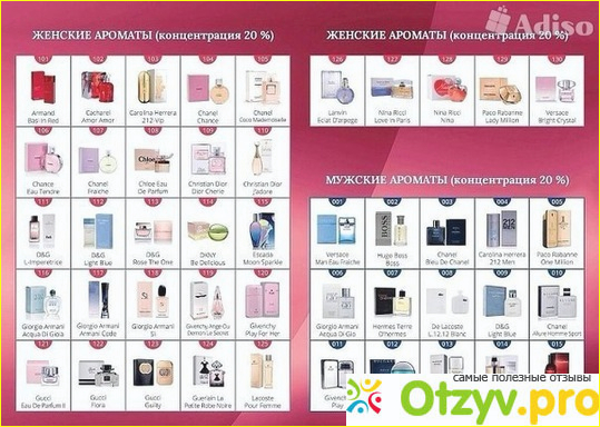 Отзыв о Косметика армель