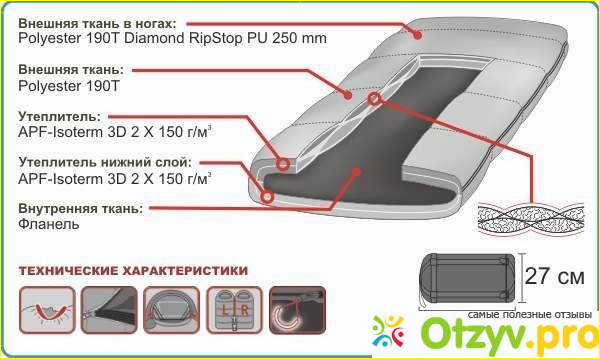 Мой опыт использования палатки