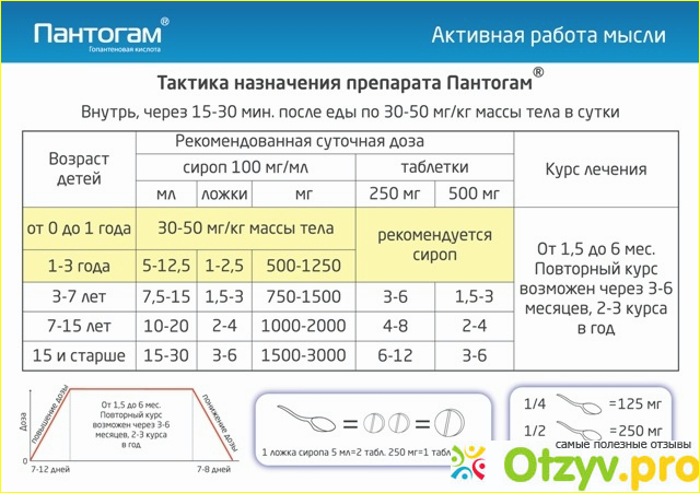 На что нужно обратить внимания (признаки неврологических проблем)