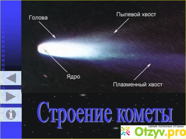 Отзыв о Кометы Солнечной системы: строение, виды, влияние