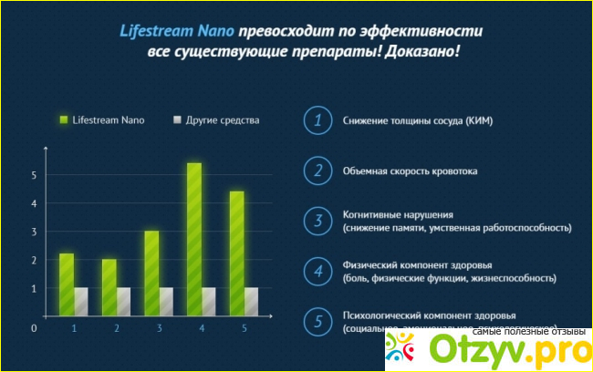 Отзыв о Lifestream Nano: отзывы врачей и людей