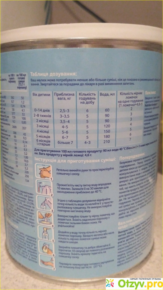 Отзыв о Детская молочная смесь Nutrilon Комфорт 1