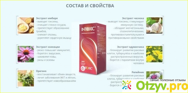 Отзыв о Intoxic развод или правда мнение врачей