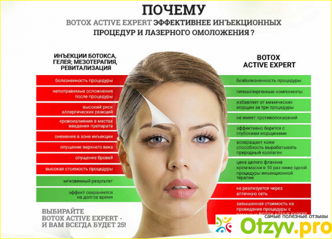 Состав маски Botox active expert