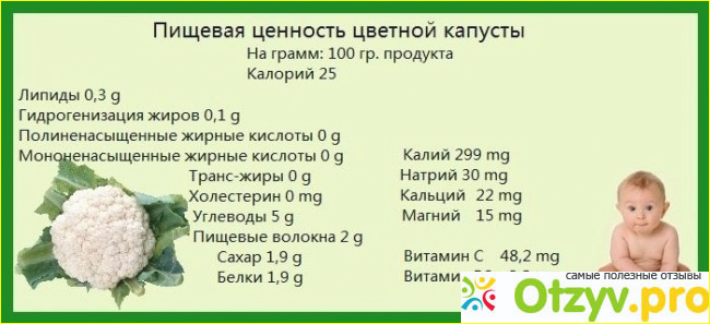 В каком виде правильнее употреблять цветную капусту?