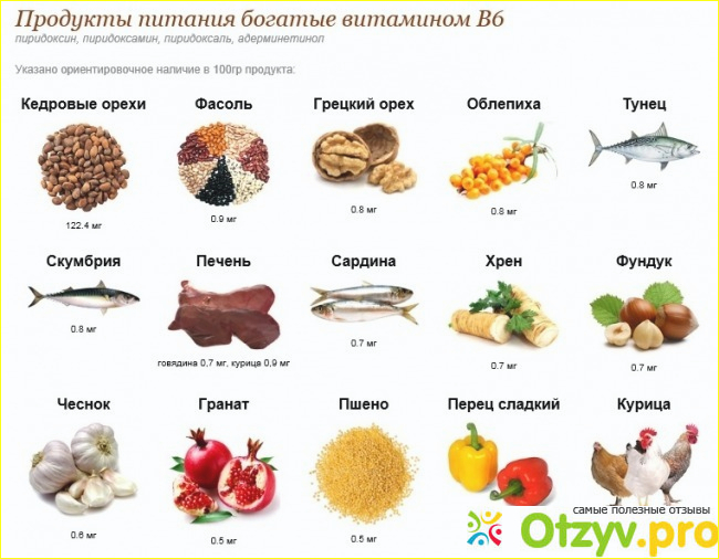 Продукты богаты на пиридоксин