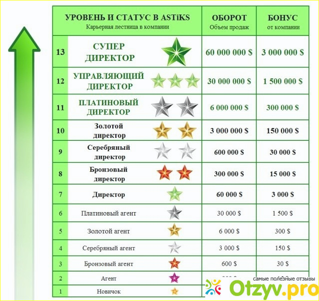 ASTiKS Global Partners Company отзывы фото4