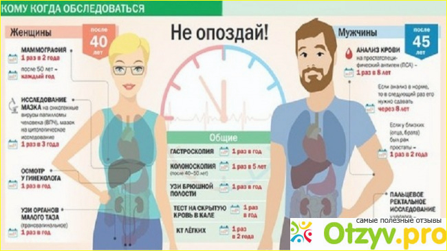 Показания к применению 