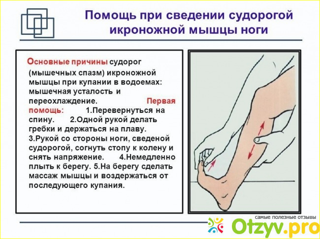 Отзыв о Судорога икроножной мышцы — Причины и лечение