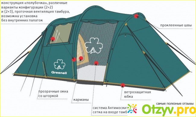 Уникальность палатки GREENELL Арди 4/5: