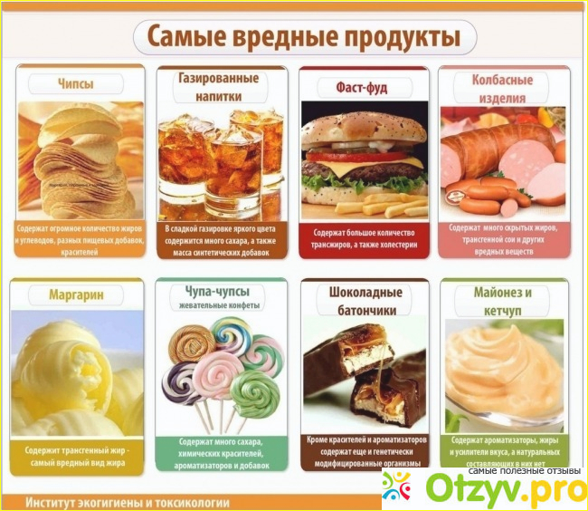 Отзыв о Жиры в продуктах питания: вредные и полезные жиры