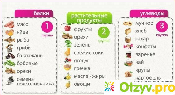 Продукты с большим содержанием углеводов фото1