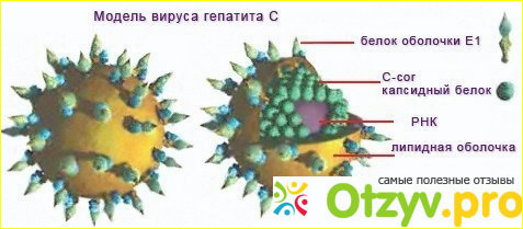 Побочные эффекты