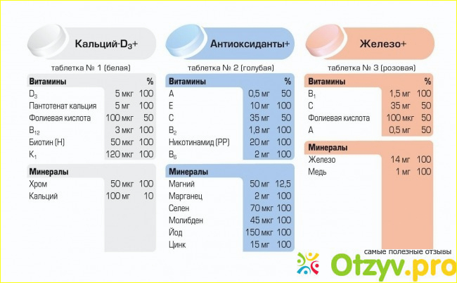 Отзыв о Какие витамины при диете выбрать? | Алфавит Диета