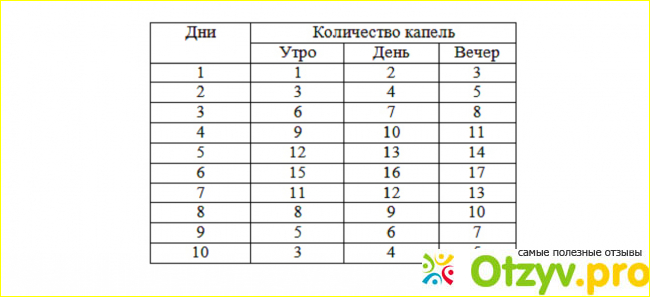 Готовим чесночную настойку правильно.