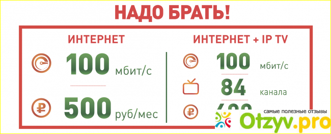 Выбор нового интернет провайдера