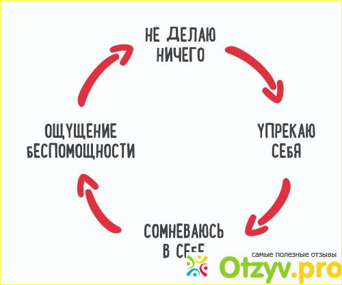 Причины