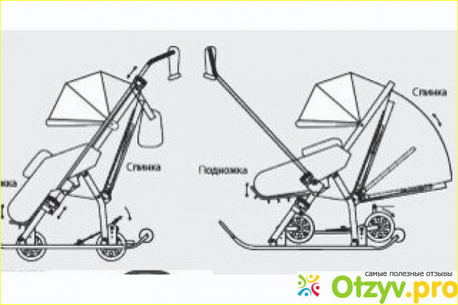 Отзыв о Санки коляска ника