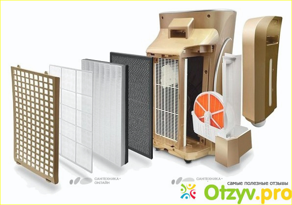 Отзыв о Hisense AE-33R4BNS Champagne Brilliant очиститель воздуха