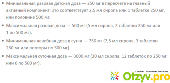 Пантогам для чего назначают детям отзывы фото2