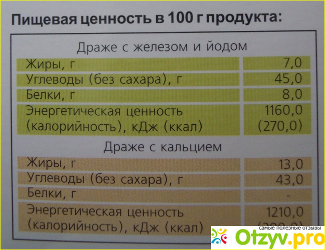 Лонопан-лучшие витамины для беременных и кормящих женщин. фото1