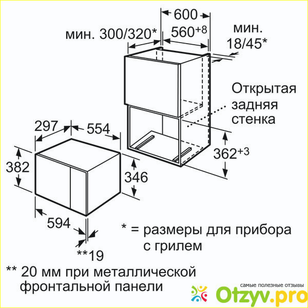  Микроволновка, как выбрать?