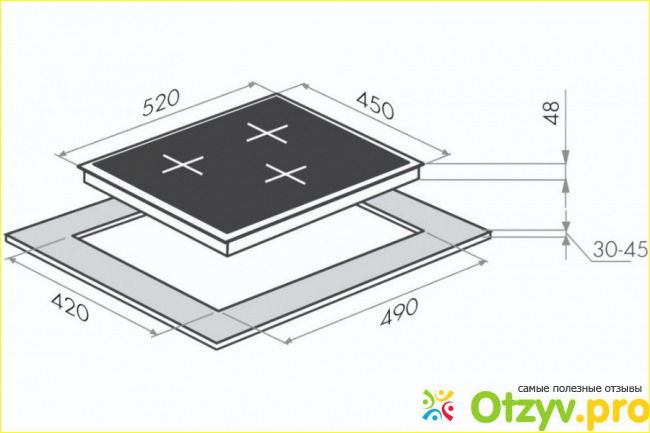 Отзыв о Индукционная панель Maunfeld MVI45.3HZ.3BT-BK