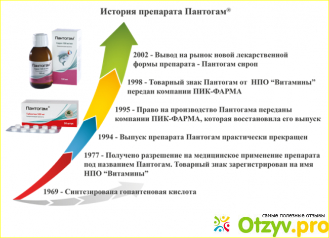 Прием пантогама. Пантогам сироп дозировка для детей. Пантогам таблетки для детей по схеме. Пантогам схема. Пантогам схема для ребенка 7 лет.