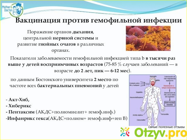 Отзыв о Прививка от гемофильной инфекции