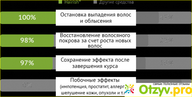 Hairish для волос состав