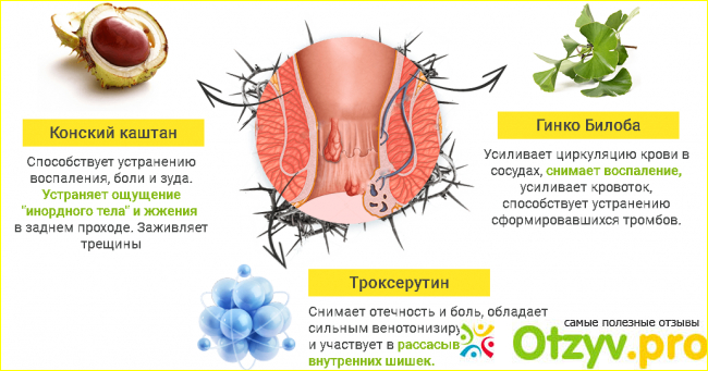 Как работает крем?