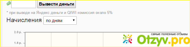 Отзыв о Сколько можно заработать на Vovet.ru