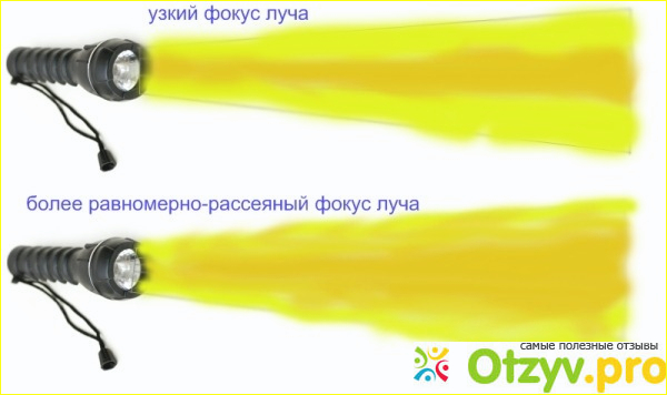 Светодиодный фонарик Top Shop фото1