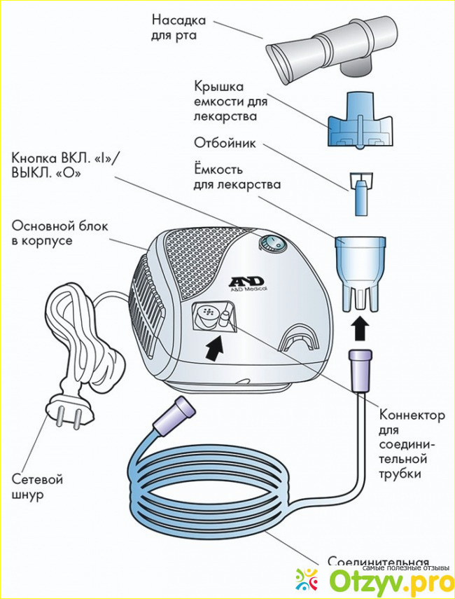 Ингалятор компрессорный AND CN-233 фото1