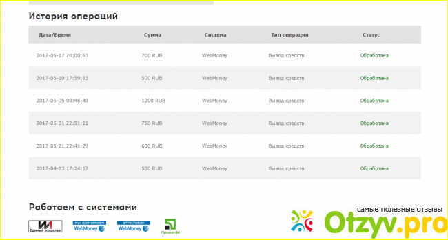 Отзыв о Работа копирайтером на дому