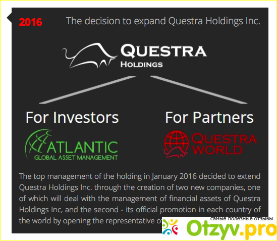 Questra Holdings – развод, лохотрон? фото1