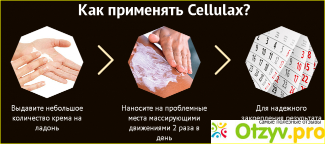 Cellulax состав